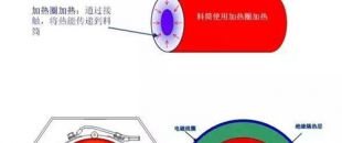電磁加熱器線圈和被加熱金屬物體距離多少為好？